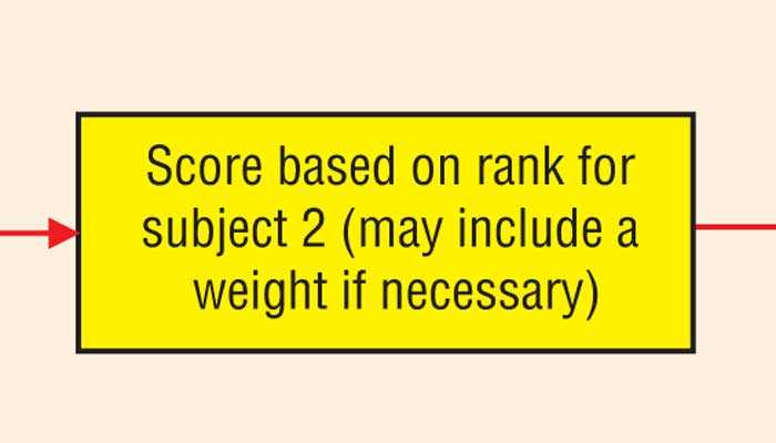 the-z-score-method-daily-ft