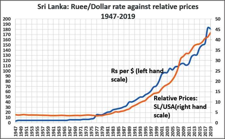 Fate Of The Ru Culprit Is Untamed Inflation And Budget Fate Of The Ru Culprit Is Untamed