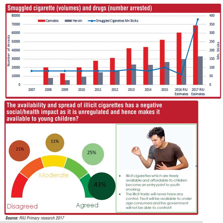 Moving towards a sustainable tobacco policy in Sri Lanka Daily FT