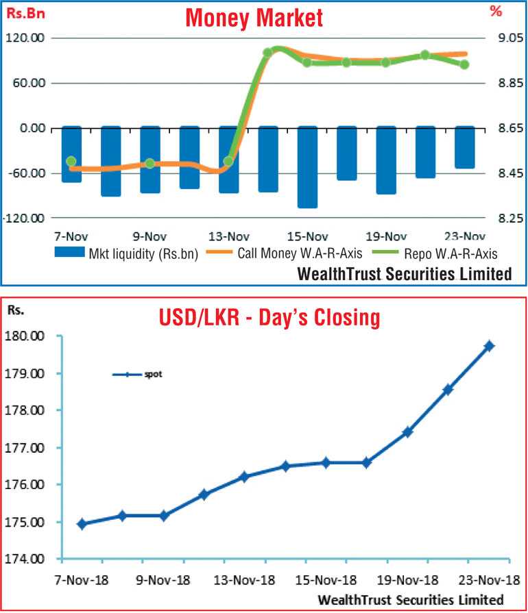 Parallel shift upwards of yield curve Daily FT