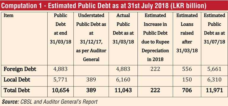 Sri Lanka’s Rupee And Debt Burden Now At Critical Stage | Daily FT