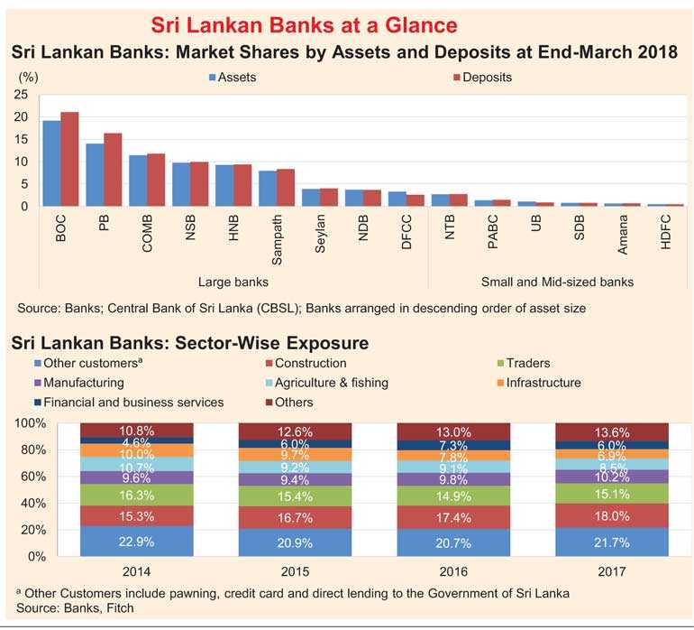 Fitch’s Sri Lankan Banks Report Card 1Q Broadly stable credit profiles