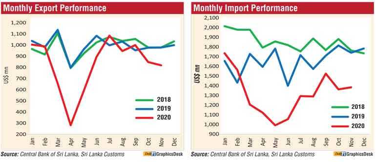 Sl Trade Deficit Shrinks 18 B Cb Daily Ft 5260