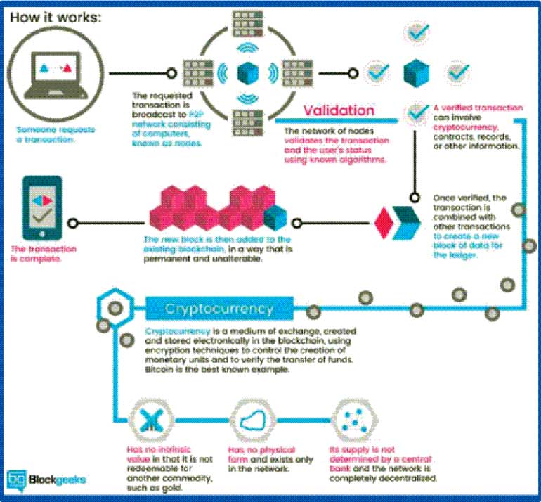 How do Cryptocurrency Exchanges Work? And What Technologies are Driving Disruption.