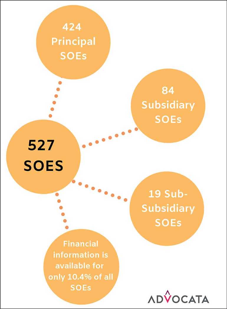 Keeping track of our State enterprises Daily FT