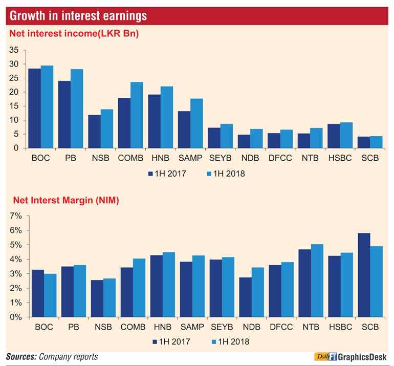 Sri Lanka Banking Sector Status quo as of June 2018 Daily FT