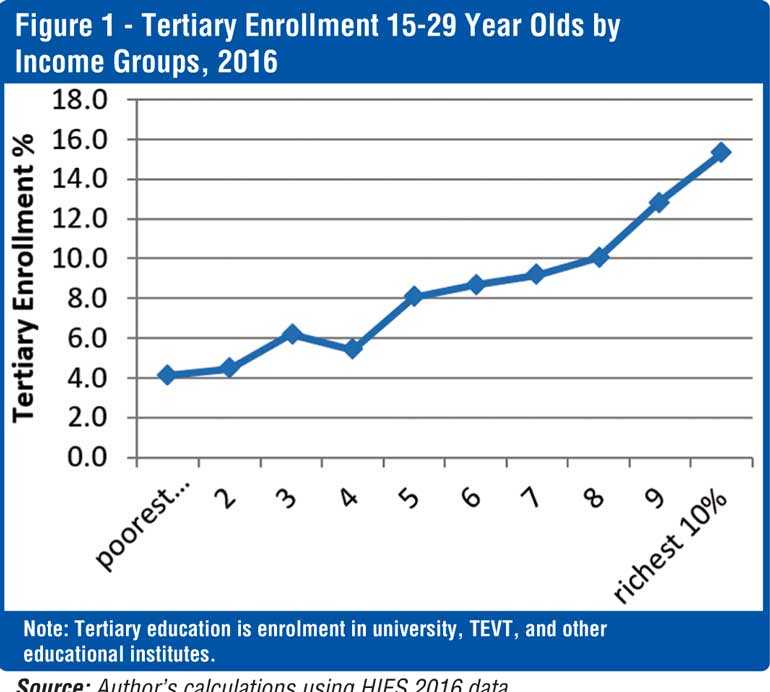 Education matters Addressing inequities and skills development gaps in