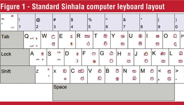 sinhala fonts keyboard