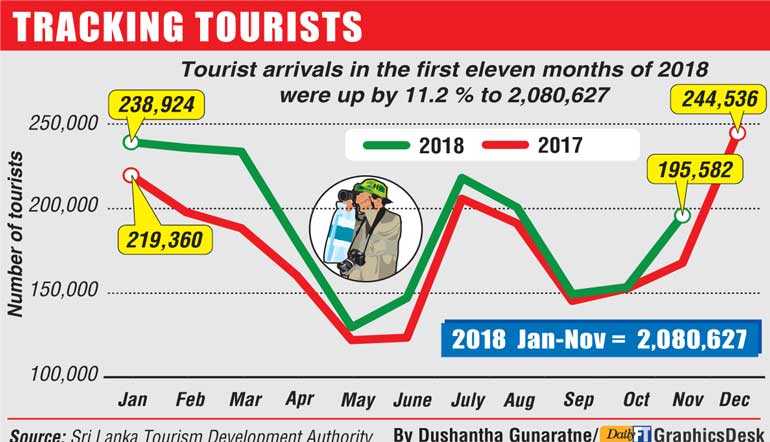 Uk Cricket Loving Barmy Army Boosts Tourist Arrivals In Nov