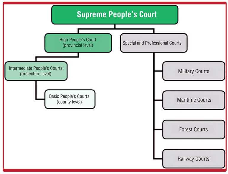 a-brief-guide-to-the-legal-system-of-china-daily-ft