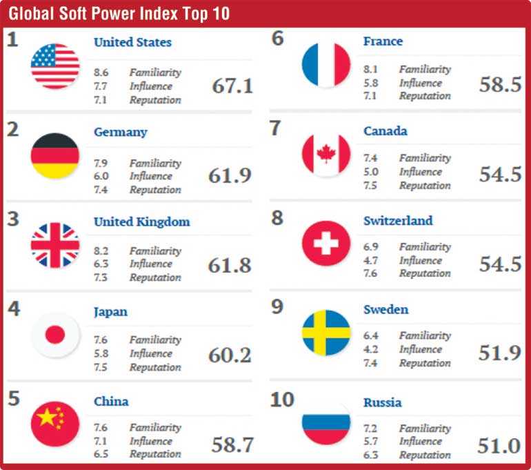 Brand Finance launches world’s most comprehensive global soft power