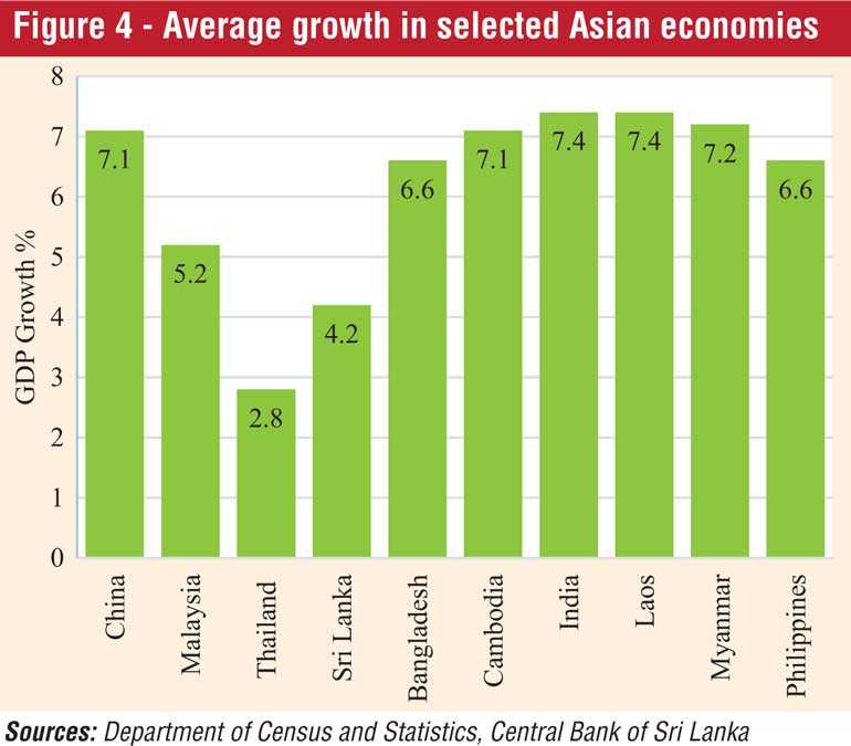 Sri Lanka Needs An Economic Plan To Achieve High Economic Growth | Daily FT