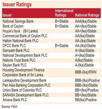 sri banks credit lankan fitch report card 1q sector broadly outlook stable negative profiles ft