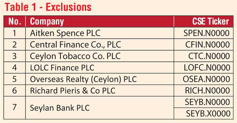Constituent changes to S&P Sri Lanka 20 Index Daily FT