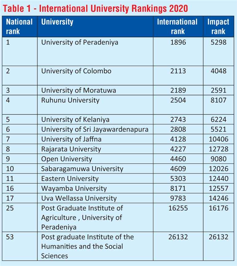 what-ails-sri-lankan-universities-daily-ft