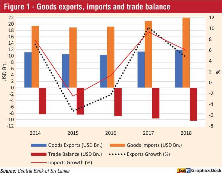 Economic policies must address external sector risks facing the Sri