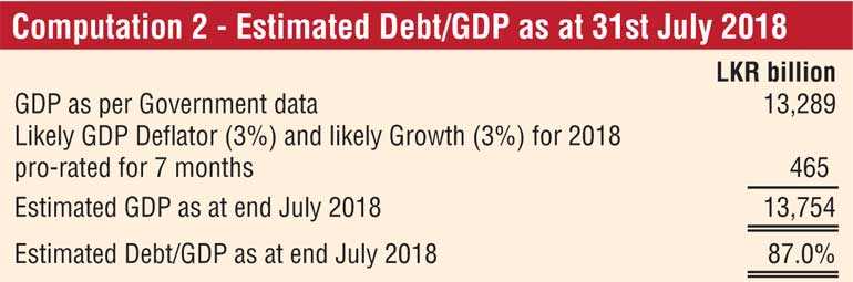 Sri Lanka’s Rupee And Debt Burden Now At Critical Stage | Daily FT