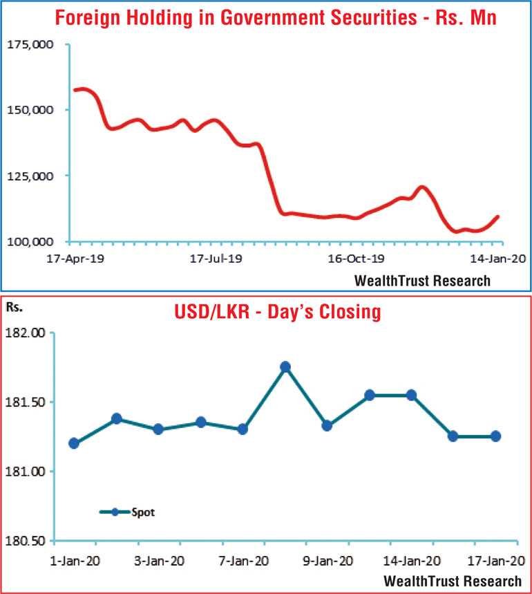 Bonds trade within a narrow range Daily FT