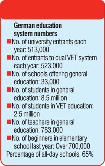 Dual Vocational Education And Training In Germany (VET) – Part I The ...