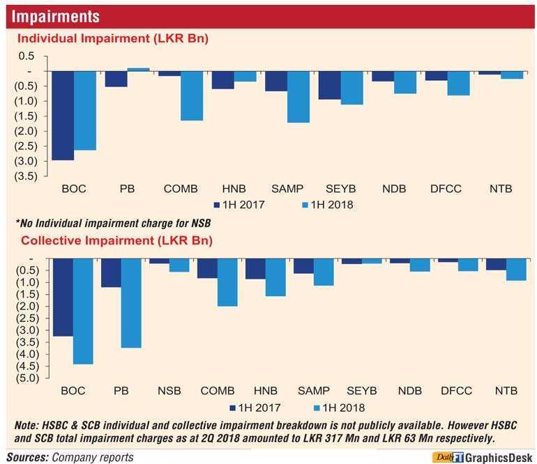 Sri Lanka Banking Sector Status quo as of June 2018 Daily FT