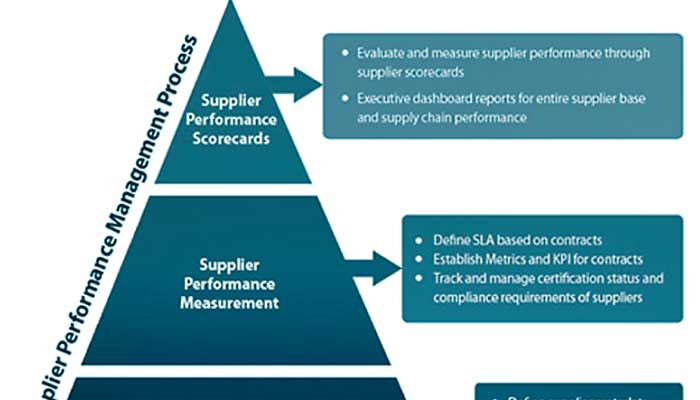 performance measures in operation management In an article on oct 16, 2000, in the financial times’ mastering management series, wharton accounting professors christopher ittner and david larcker suggest that financial data have limitations as a measure of company performance the two note that other measures, such as quality, may be better. performance measures in operation management In an article on oct 16, 2000, in the financial times’ mastering management series, wharton accounting professors christopher ittner and david larcker suggest that financial data have limitations as a measure of company performance the two note that other measures, such as quality, may be better.