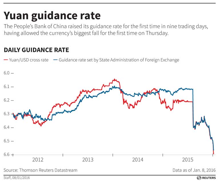 forex control in china