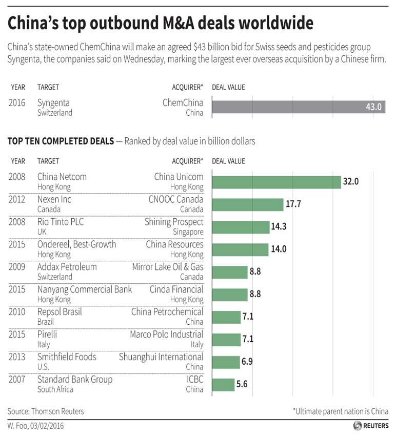food security in china pdf