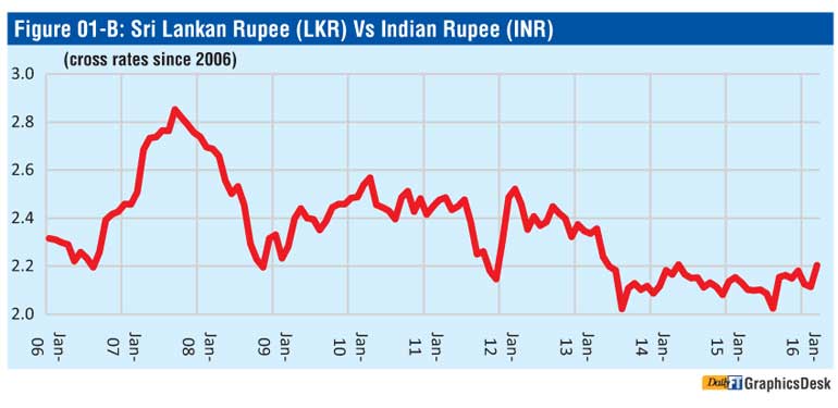 Essay on depreciation in indian rupee