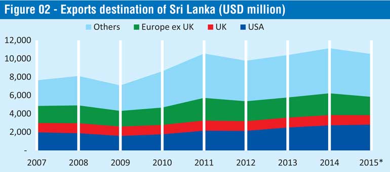what kind of economy does sri lanka have