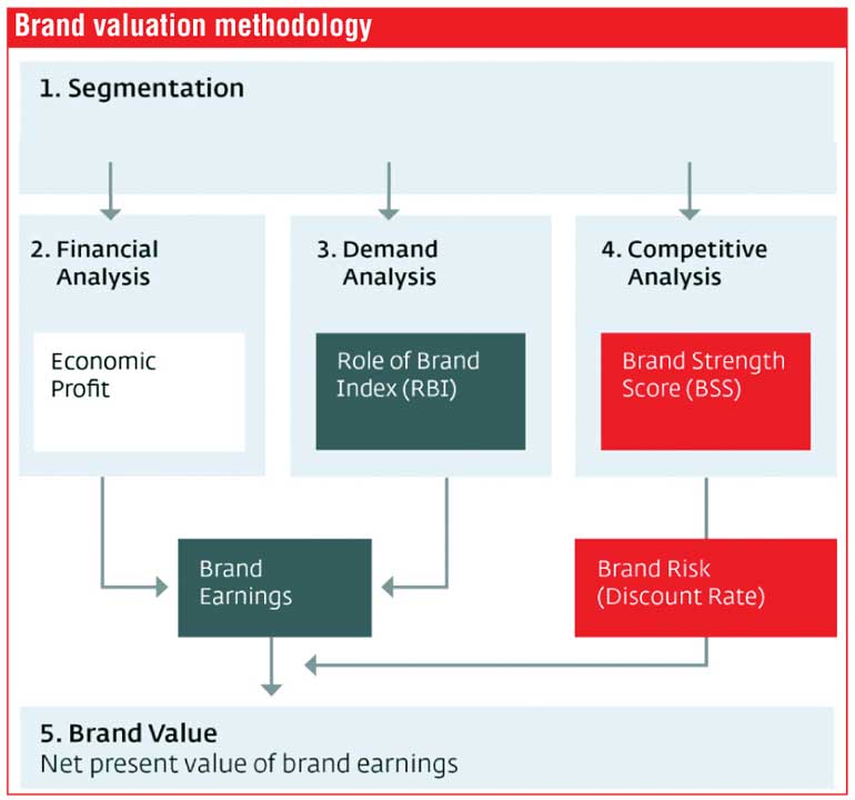 brand-valuation-a-versatile-strategic-tool-for-business-daily-ft