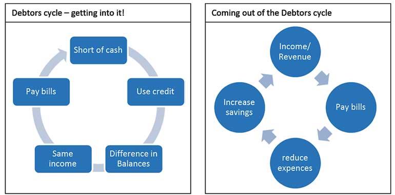 end-of-the-life-cycle-daily-ft