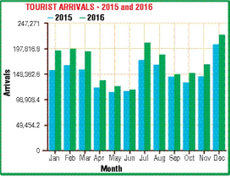 redefine-and-recreate-the-sri-lankan-tourism-brand-daily-ft