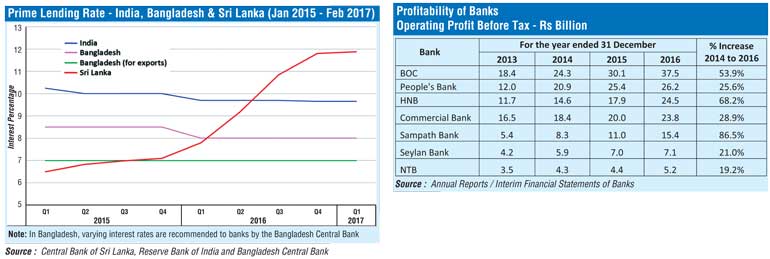 sri lanka hnb bank interest rates