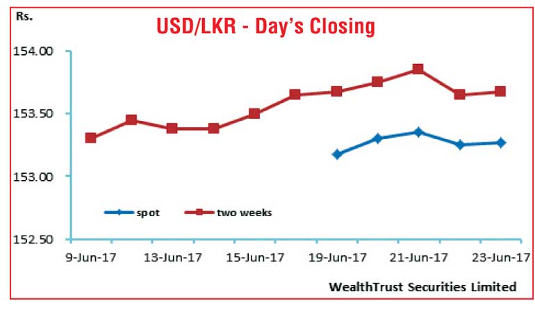 Forex cbsl