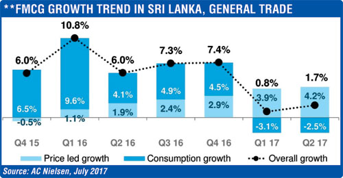 FMCG-GROWTH-TREND-IN-SRI-LANKA